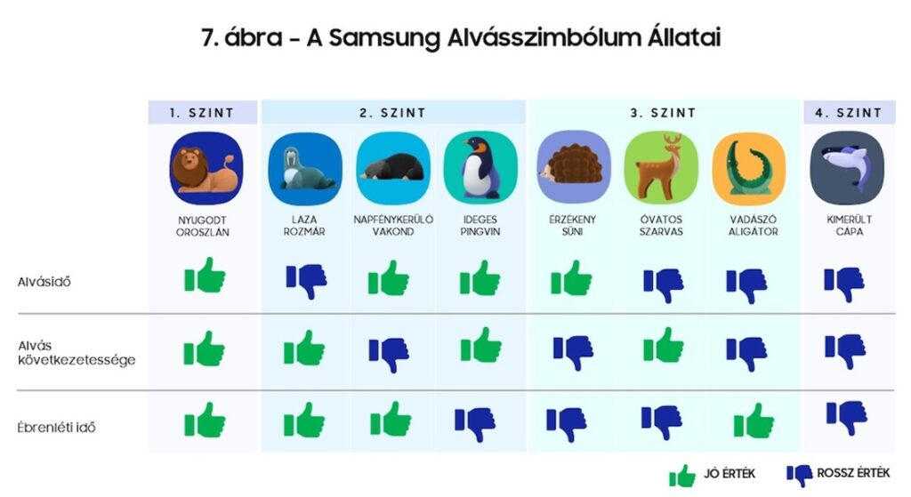 Samsung, ábra